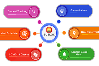 BUSLOC Features—A Snapshot