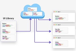 Mono Repo react(18.2.0) and react native(0.72.3) project using yarn workspace.