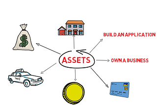 23 Assets To Own for Financial Freedom