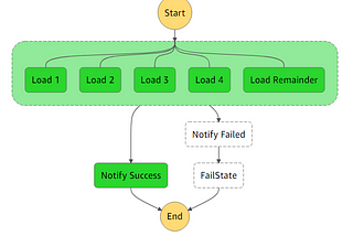 How to make a parallelized cron job in AWS, for the laziest programmers