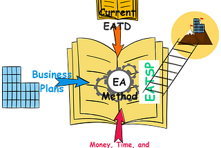 A Standard Template to Define Your EA & Technology Strategy
