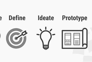 The Five Design Thinking Process