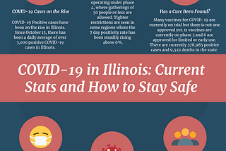 Current Stats for COVID-19 in Illinois and How to Stay Safe