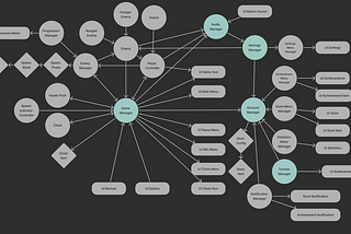 Unity Architecture: Spaghetti Pattern