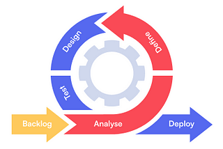 Agile (Çevik) Metodoloji Nedir?