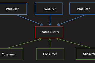 Stream Analytics using OCI Streaming and Oracle Database