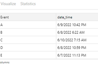 Date and time in python