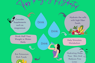 Are you Hydrating Enough?
