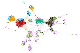 Revolutionizing Data Analysis with Graph Machine Learning: The Future Across Domains