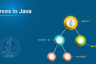 Trees in Java — How to Implement a Binary Tree?