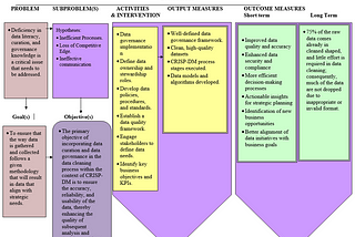 Interpreting Logic Model