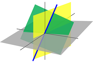 An Introduction to Linear Algebra for Deep Learning