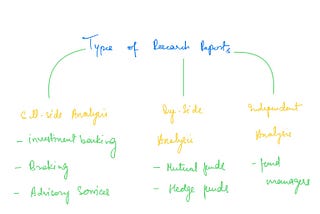 Understand These 5 Key Concepts Before Starting Your Journey as a Research Analyst in 2024