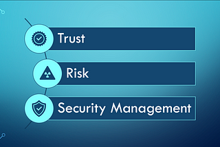 AI TRiSM: A framework for Trust, Risk and Security Management