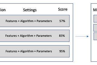 AutoML: What is Automated Machine Learning and will AutoML transform Data Science?