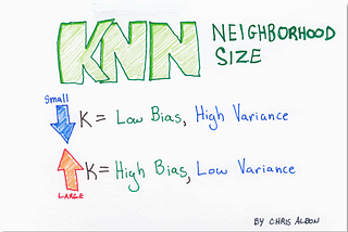 K-Nearest Neighbors