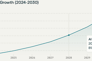 The 2025 Product Manager’s Playbook: Navigating AI, Engagement, and Market Fit in a Rapidly…