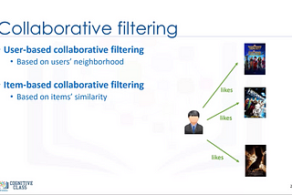 Collaborative Filtering