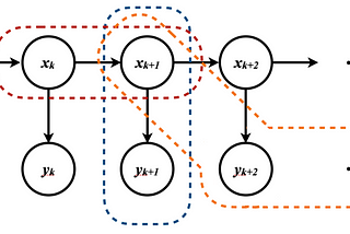 Conditional Random Fields