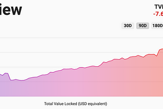 Week 1 — Layer-2 scaling ecosystem newsletter