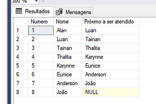 Como usar LEAD do SQL Server para pegar dados do próximo registro