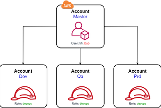 Como Executar Scripts Terraform Utilizando um AWS IAM User com MFA Habilitado?