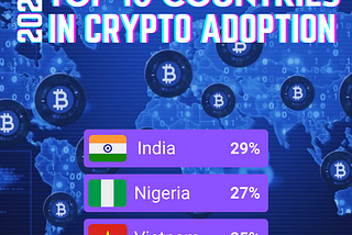 2022 Top 10 countries in crypto adoption
