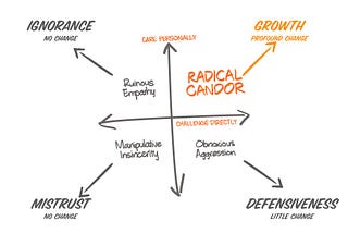 Radical Candor:notes to myself — 1