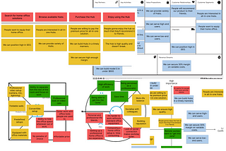 Hero image showing assumptions on assumption map, business model canvas, value proposition canvas and customer journey map.