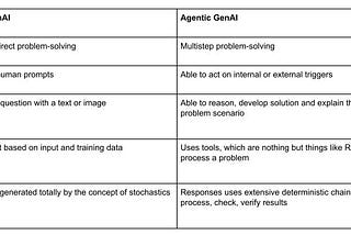 A simple guide to understand AI agents