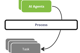 Building a Smarter InfoSec: The Role of Agentic AI in Modern Cyber Defense