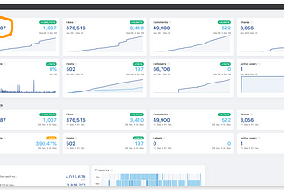 A 3-step writing process for 33.038M impressions on LinkedIn.