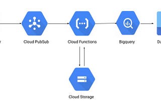 Building ETL pipeline and performing Sentiment Analysis on IPL 2022 Twitter data