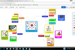 Mapas Mentales