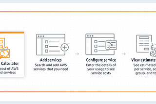 AWS Pricing Calculator