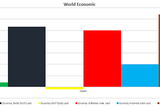 Big Debt Crisis วิกฤตหนี้