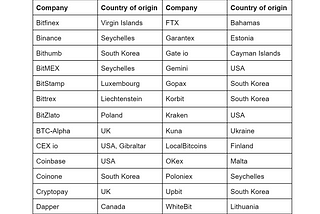 Bans of crypto and payment forwarding