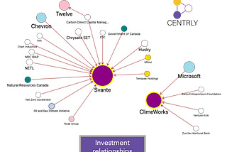 Evaluating the traction of two carbon capture companies, Svante and Climeworks