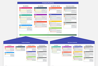 Turn your Product Roadmap into a Company Roadmap: How standalone “product roadmaps” slow down…