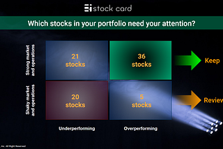Which stocks are not worth a spot in your portfolio anymore?