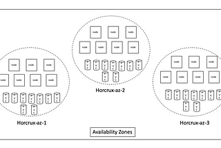 Method of configuring local storage solution for legacy data warehouse