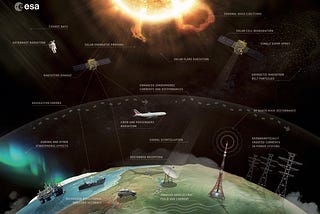 Space Weather Impacts and Emerging Citizen Science Efforts