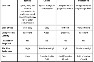 How to Compress PDF File without Losing Quality FREE [2026]
