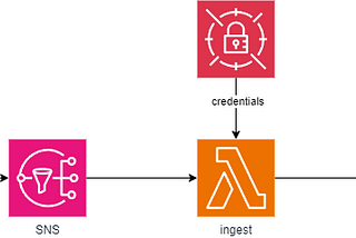 Expanding Image builder to track valid AMI usage with Elastic — pt2