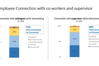 An Evolving View of Work From Home In City Government