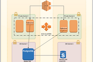 TLDR Connection pooling для RDS-PostgreSQL с помощью terraform by Andrew from Mad Devs