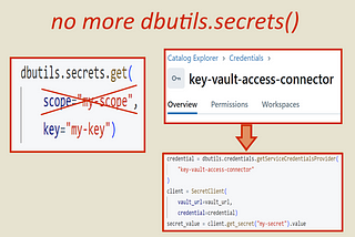 Unity Catalog to Azure Key Vault: No more dbutils.secrets()