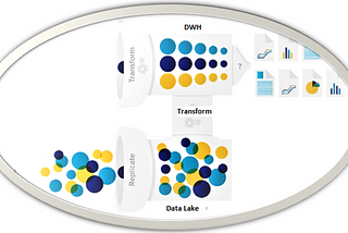 WHY THE DATA LAKEHOUSE?