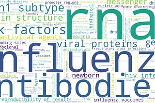 What I learned about COVID from my first data science experiment