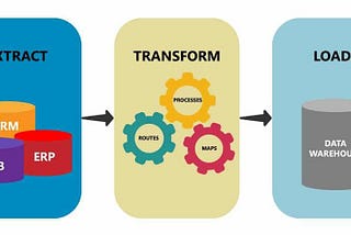 Understanding ETL Pipeline